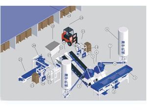 QFT12-15/9-15 Automatic Block Machine Line